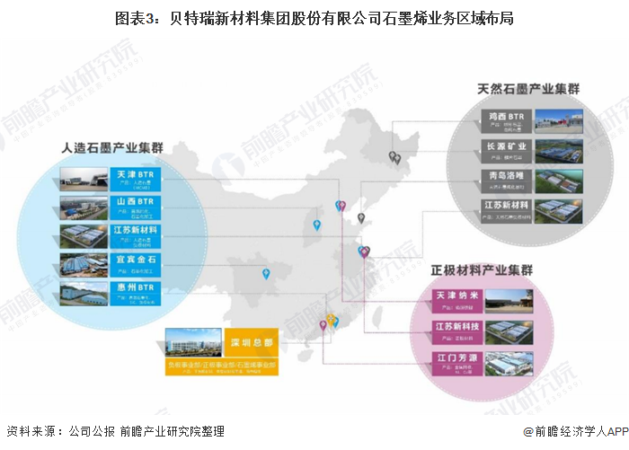 图表3：贝特瑞新材料集团股份有限公司石墨烯业务区域布局