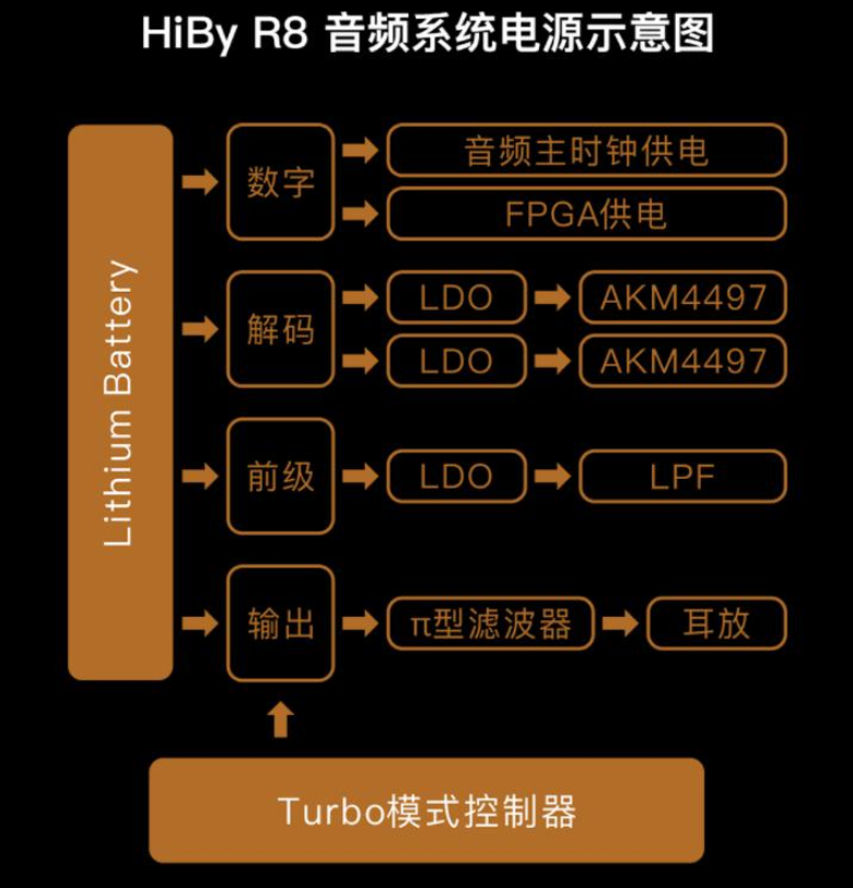 海贝HiByR8 WIFI版播放器首发12698元 骁龙660+MQA16倍展开
