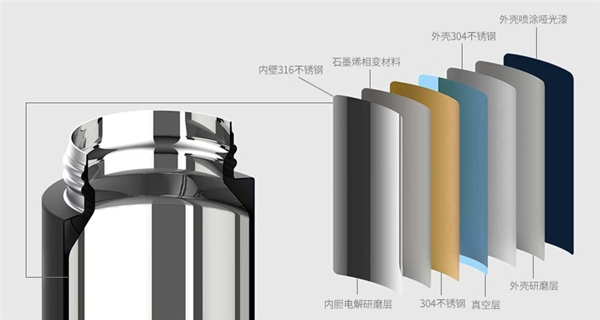 德尔赫斯石墨烯恒温杯：迅速降温58℃，持久恒温超6H