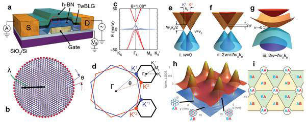汇总：这是一个人两年发的Nature、Science! 很多很多
