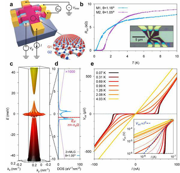 汇总：这是一个人两年发的Nature、Science! 很多很多