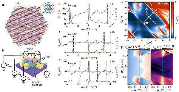 汇总：这是一个人两年发的Nature、Science! 很多很多