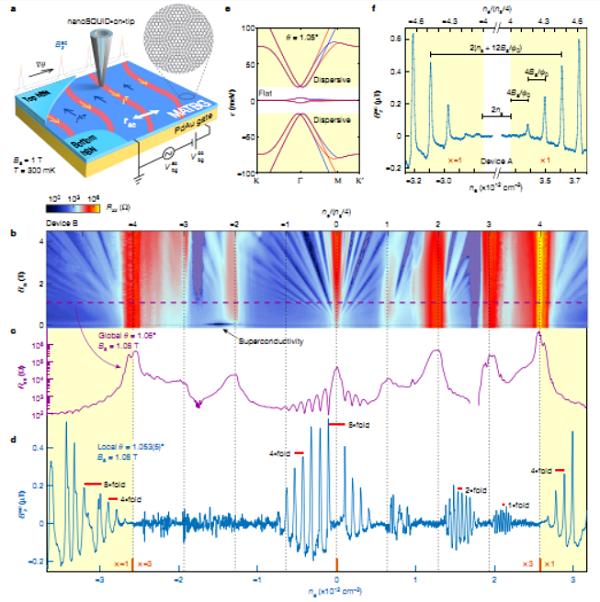 汇总：这是一个人两年发的Nature、Science! 很多很多