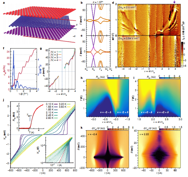 汇总：这是一个人两年发的Nature、Science! 很多很多