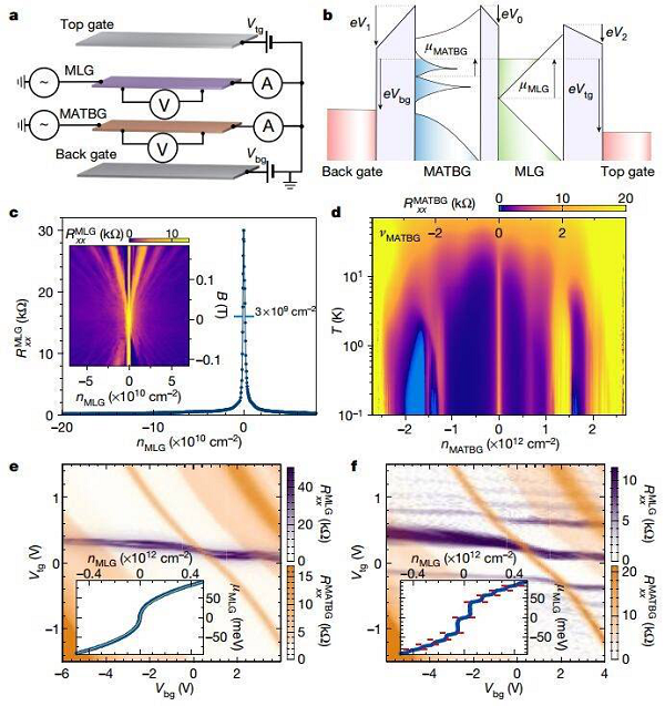 汇总：这是一个人两年发的Nature、Science! 很多很多