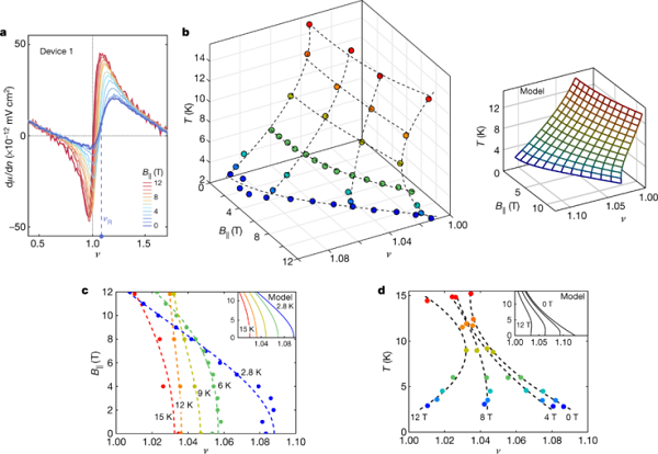 汇总：这是一个人两年发的Nature、Science! 很多很多