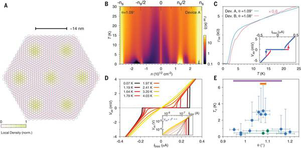 汇总：这是一个人两年发的Nature、Science! 很多很多