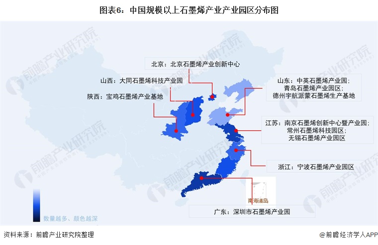图表6：中国规模以上石墨烯产业产业园区分布图
