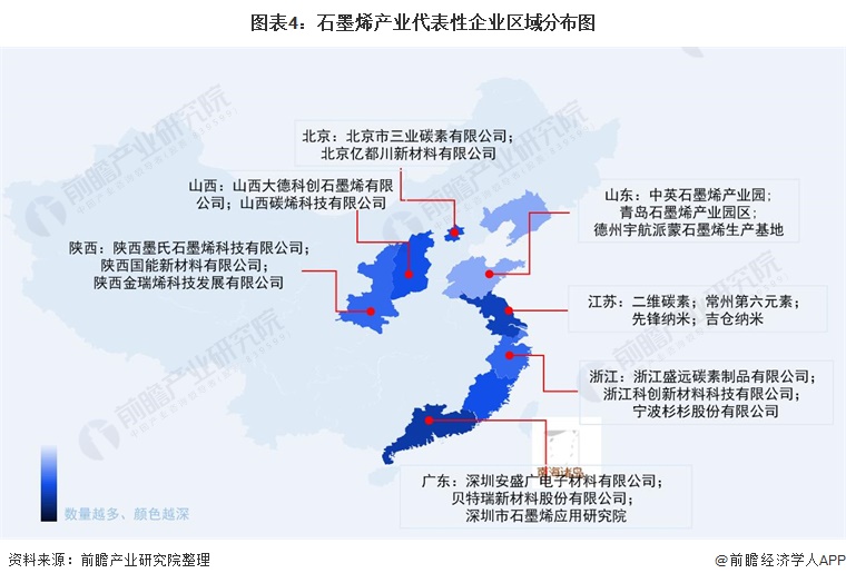 图表4：石墨烯产业代表性企业区域分布图