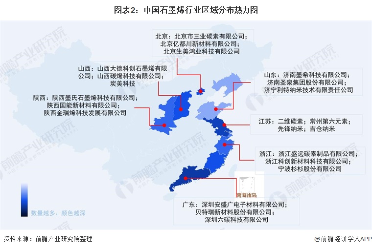 图表2：中国石墨烯行业区域分布热力图