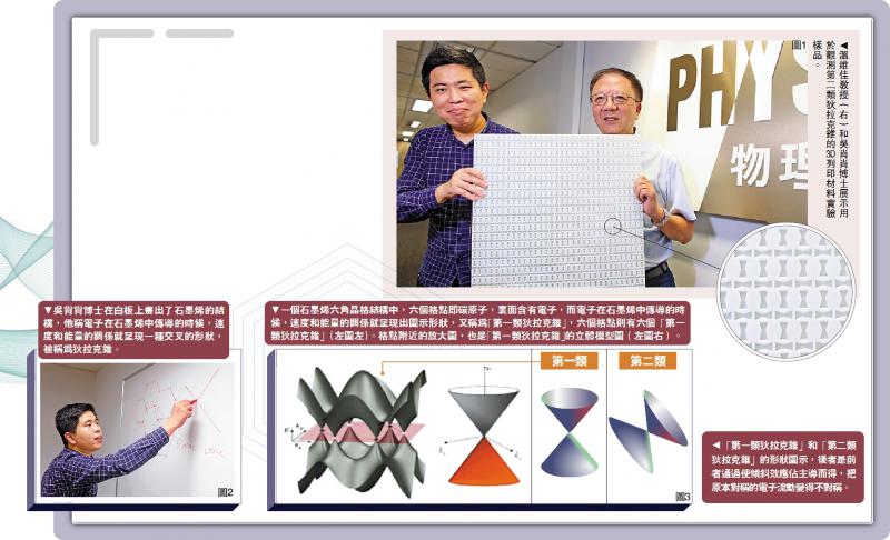 高端突破/科大发现新机制　量子应用价值高