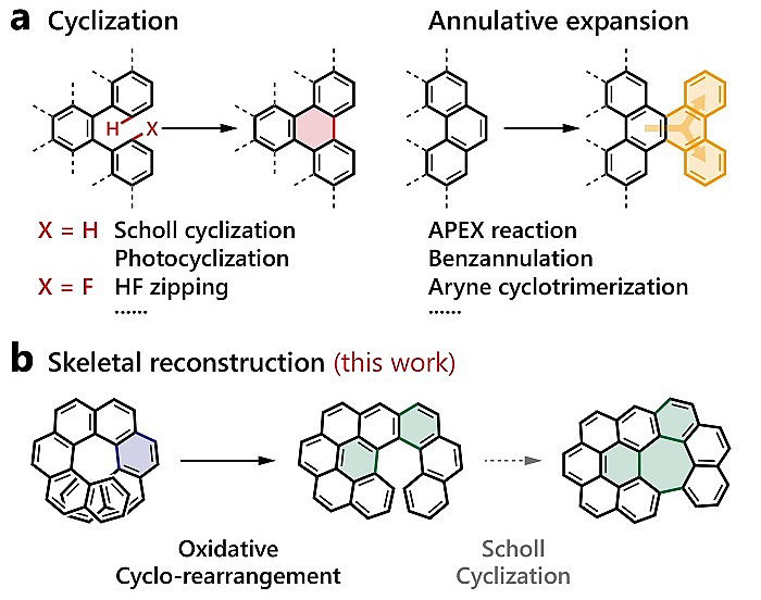 Nat. Commun.：螺烯氧化重排反应——手性纳米石墨烯合成的新策略