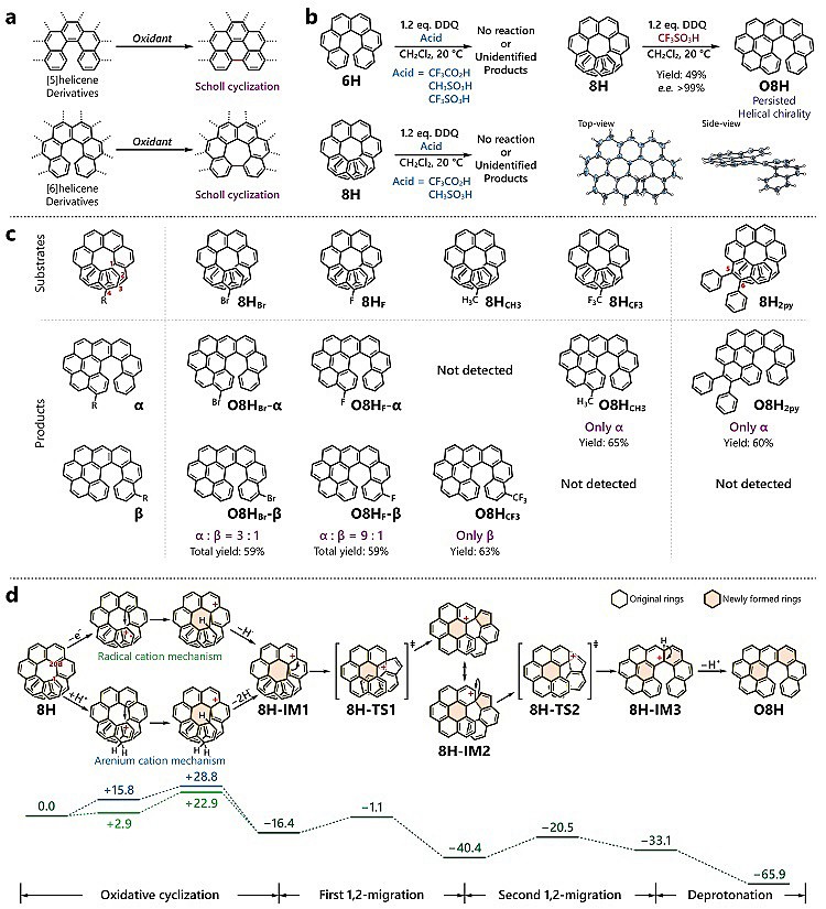 Nat. Commun.：螺烯氧化重排反应——手性纳米石墨烯合成的新策略