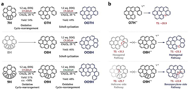 Nat. Commun.：螺烯氧化重排反应——手性纳米石墨烯合成的新策略