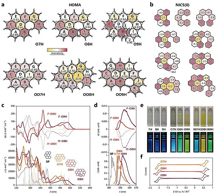 Nat. Commun.：螺烯氧化重排反应——手性纳米石墨烯合成的新策略