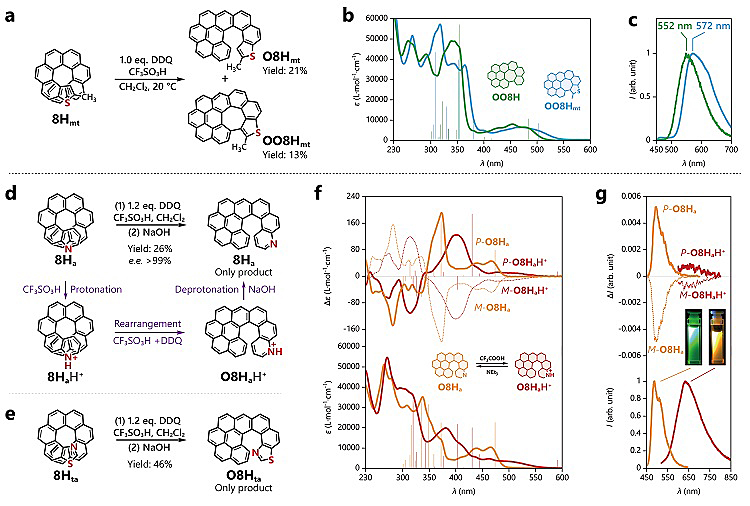 Nat. Commun.：螺烯氧化重排反应——手性纳米石墨烯合成的新策略