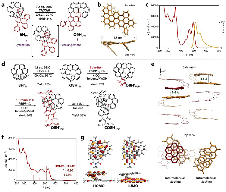 Nat. Commun.：螺烯氧化重排反应——手性纳米石墨烯合成的新策略