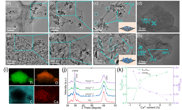 渤海大学ACS AMI：掺杂Ca2+增强二氧化钛/石墨烯界面电荷转移提高电导率