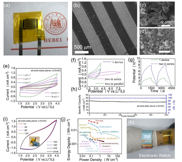 河北工业大学EnSM：双活性/动力学互促的Li3VO4/石墨烯实现可喷涂高比能锂离子微型电容器