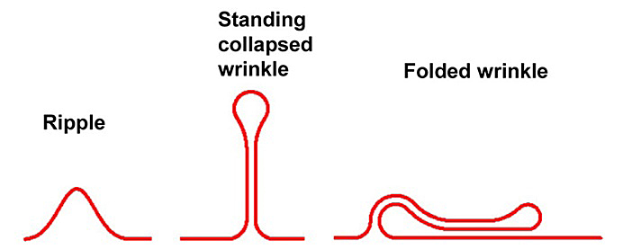Nature：控温，就可生长大面积高质量单层石墨烯