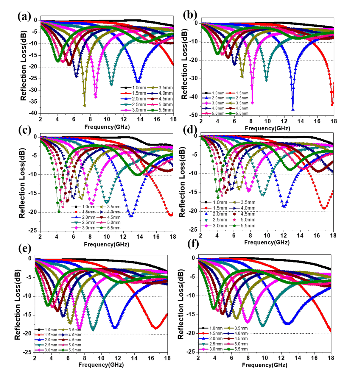 哈尔滨工业大学夏龙Chemical Engineering Journal：石墨烯基磁性复合吸波材料