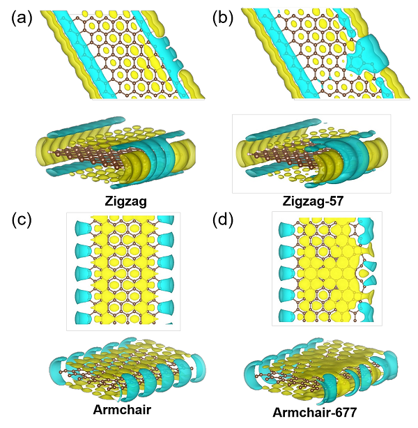 中科院煤化所陈成猛团队Carbon：自支撑石墨化复合纳米炭电极用于高频超级电容器