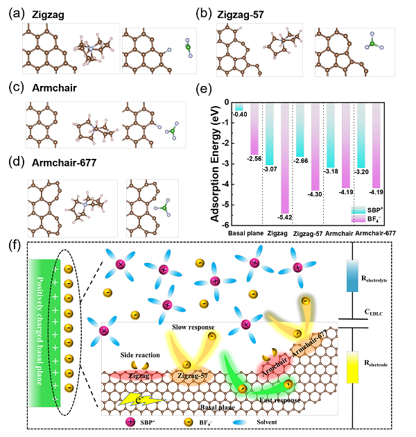 中科院煤化所陈成猛团队Carbon：自支撑石墨化复合纳米炭电极用于高频超级电容器
