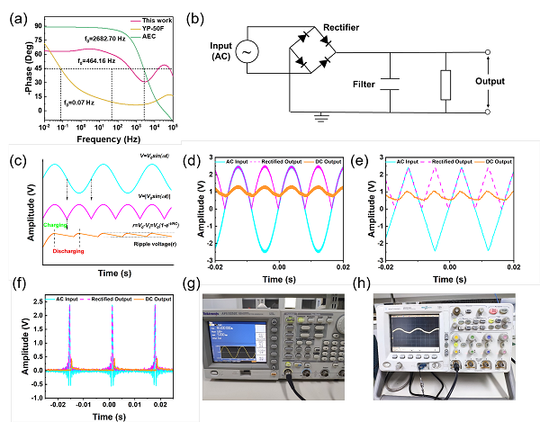 中科院煤化所陈成猛团队Carbon：自支撑石墨化复合纳米炭电极用于高频超级电容器