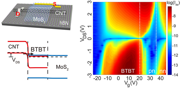 碳材料持续高温，且看四位院士（范守善，刘忠范，成会明，张锦）如何“把玩”前沿研究