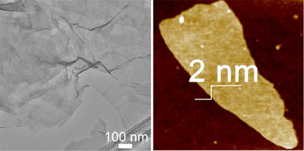 碳材料持续高温，且看四位院士（范守善，刘忠范，成会明，张锦）如何“把玩”前沿研究
