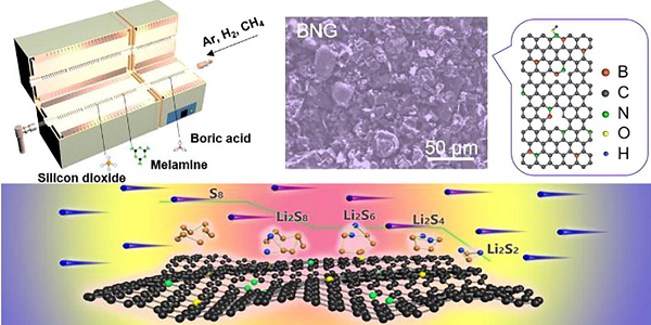 碳材料持续高温，且看四位院士（范守善，刘忠范，成会明，张锦）如何“把玩”前沿研究