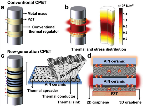 碳材料持续高温，且看四位院士（范守善，刘忠范，成会明，张锦）如何“把玩”前沿研究
