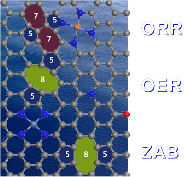碳材料持续高温，且看四位院士（范守善，刘忠范，成会明，张锦）如何“把玩”前沿研究