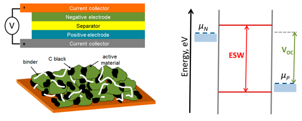 万字干货！电池材料设计要点