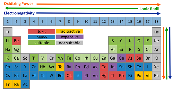 万字干货！电池材料设计要点