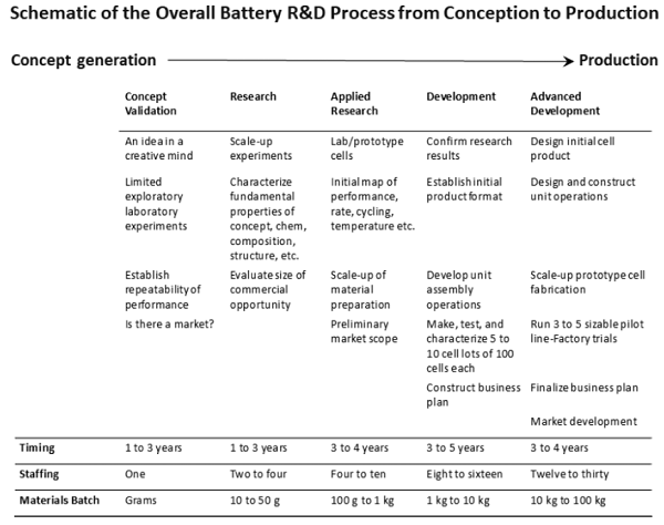 万字干货！电池材料设计要点