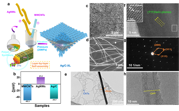 中科院煤化所陈成猛团队J.Mater.Chem.A：用于超宽频电磁屏蔽的多壁碳纳米管/银纳米线薄膜