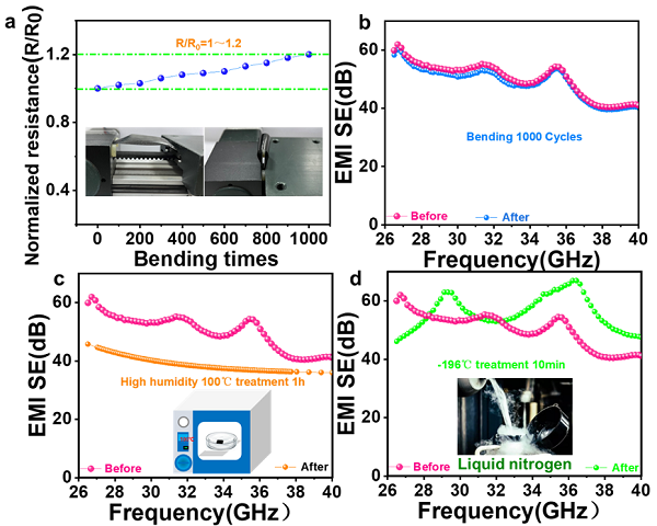 中科院煤化所陈成猛团队J.Mater.Chem.A：用于超宽频电磁屏蔽的多壁碳纳米管/银纳米线薄膜