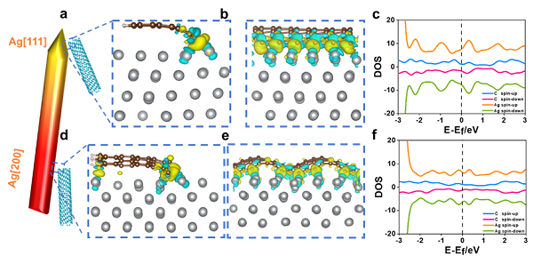 中科院煤化所陈成猛团队J.Mater.Chem.A：用于超宽频电磁屏蔽的多壁碳纳米管/银纳米线薄膜