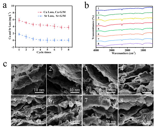 渤海大学鄂涛副教授J Hazard Mater：发现调控氧化石墨烯和蒙脱土纳米片层堆叠的狭缝间距可实现高效选择性去除Cu(Ⅱ)
