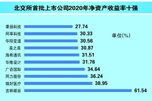 数读北交所首批公司 专精特新成色十足