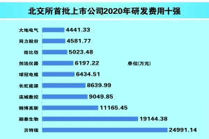 数读北交所首批公司 专精特新成色十足