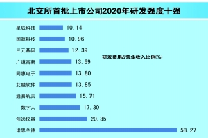 数读北交所首批公司 专精特新成色十足