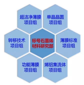 百佳技术转移案例丨最佳跨境创新技术产业化平台案例--北京石墨烯研究院