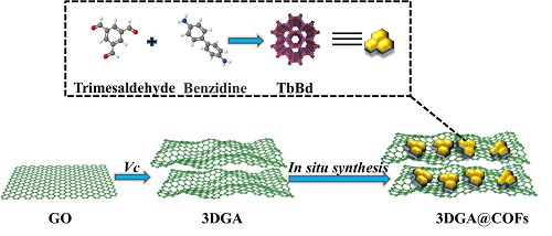 新型多孔复合材料有助准确检测农药残留
