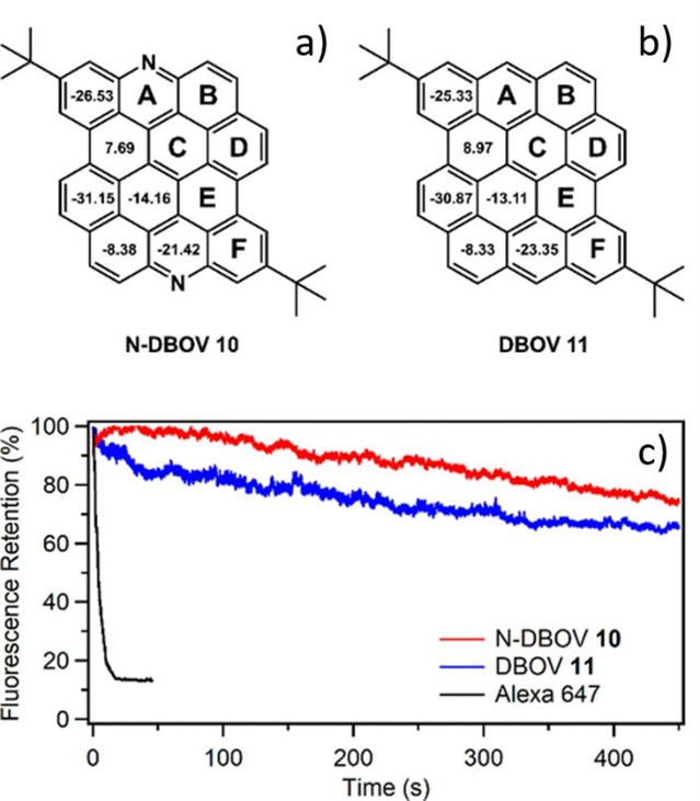 科学家制备新型氮掺杂纳米石墨烯实现超分辨率荧光成像