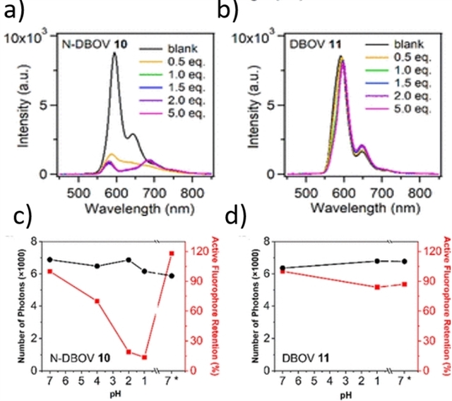 科学家制备新型氮掺杂纳米石墨烯实现超分辨率荧光成像