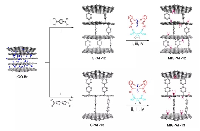 东北师范大学利用石墨烯实现铀酰离子的高效选择性吸附
