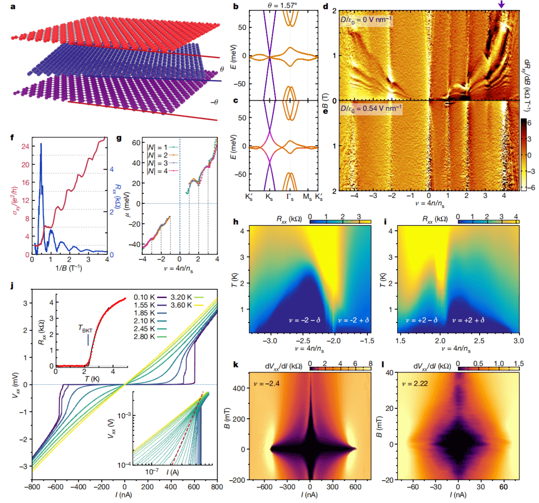 解读MIT曹原发表的第五篇Nature：不是两层是三层，或掀起石墨烯研究新热潮