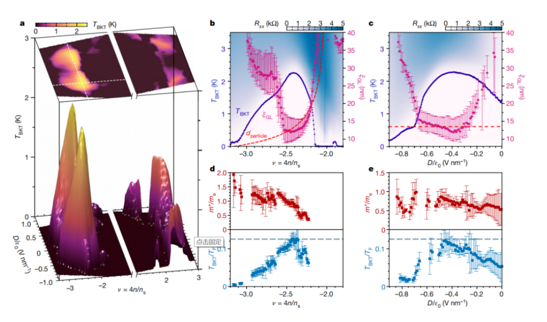 解读MIT曹原发表的第五篇Nature：不是两层是三层，或掀起石墨烯研究新热潮